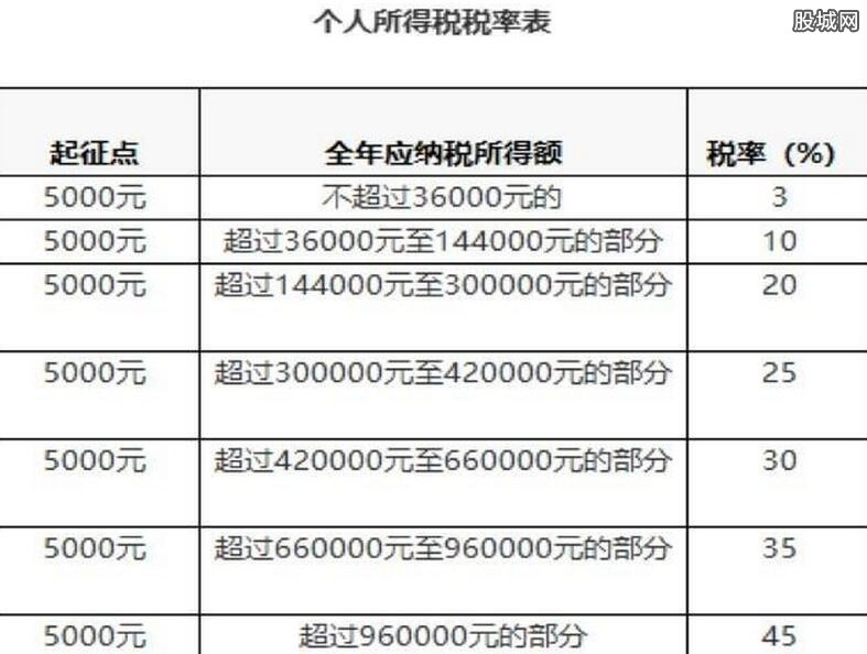 最新税法公式及其应用详解