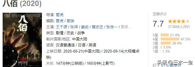 揭秘信条全球票房背后的成功秘密！