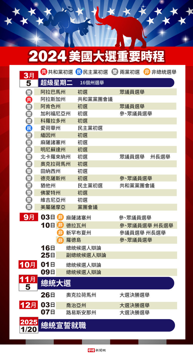 2025年3月 第530页