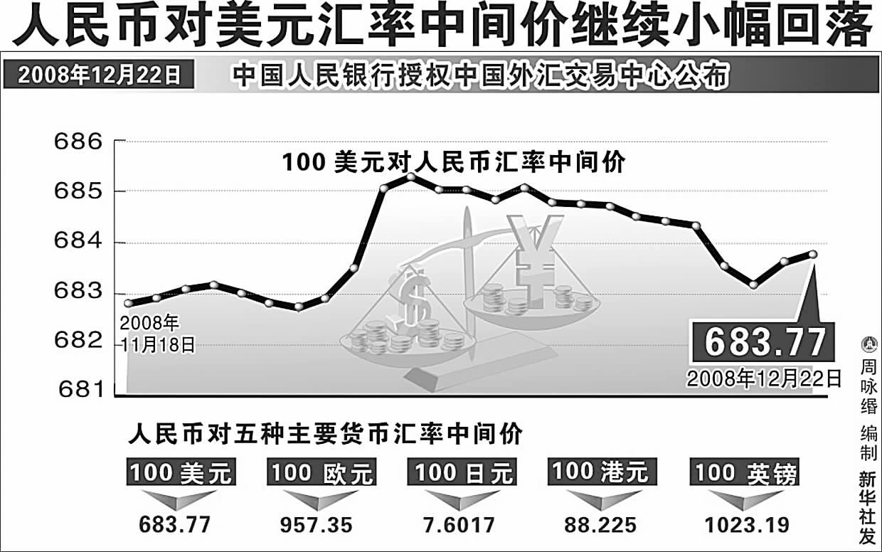 今天美元外汇最新汇率及市场走势与影响因素深度解析