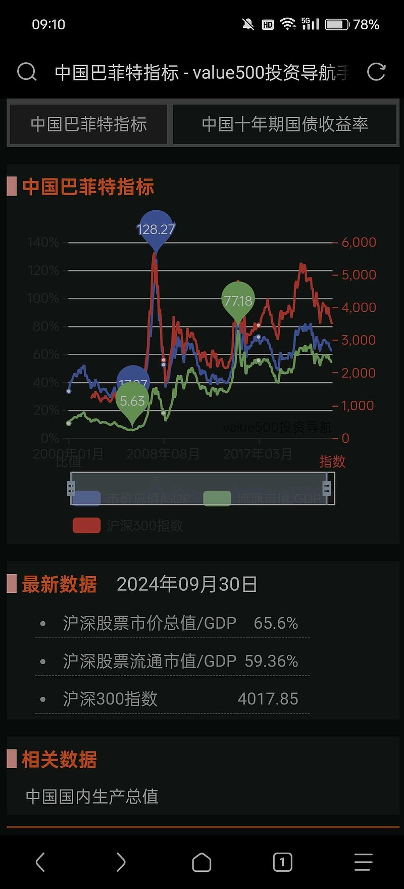 巴菲特指标最新动态解读与市场观察