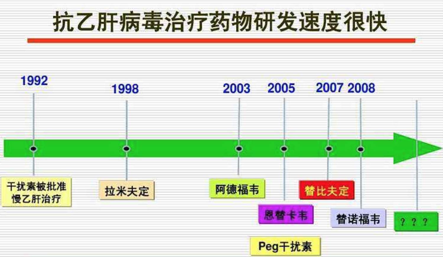 全球乙肝最新药物研究进展，新药研发与应用概述