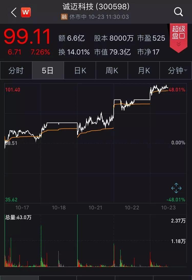 A股最新传言深度解析与探讨