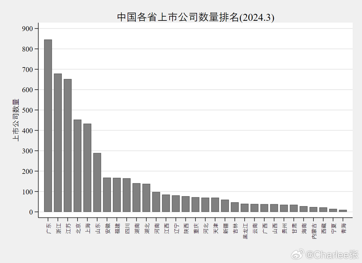 全国企业数量最新统计及趋势分析报告发布