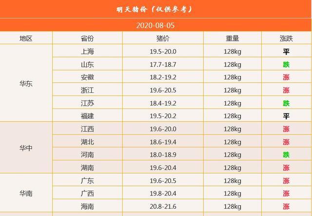 明日猪价格行情及分析报告