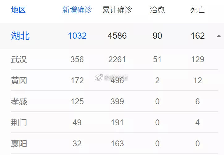 中国疫情最新死亡病例，挑战与希望并存的状态分析