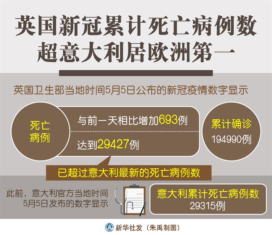 意大利疫情最新病例数及其影响分析