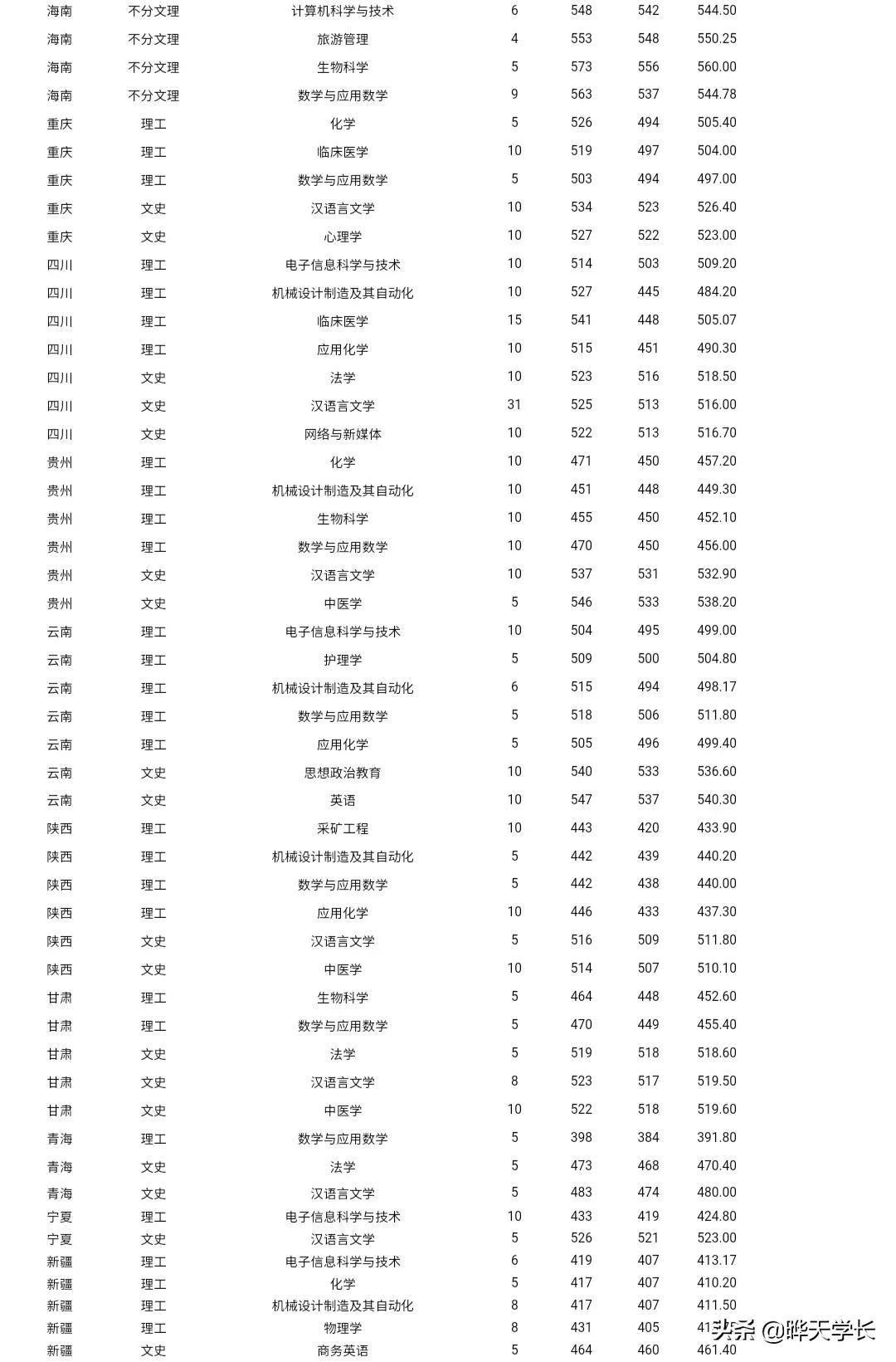 2025年3月 第357页