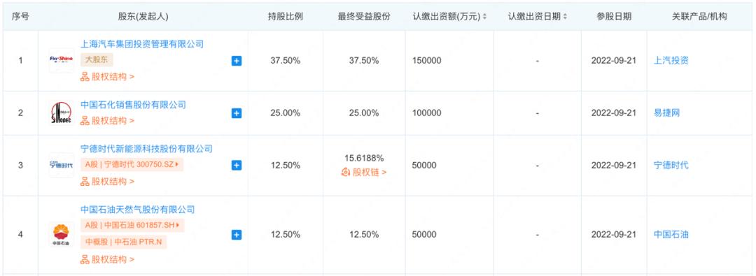 中石油股东最新持股动态揭晓