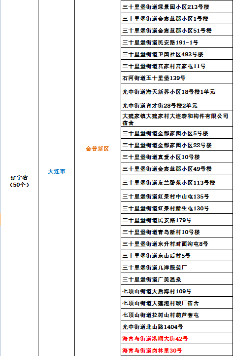 2025年3月 第352页