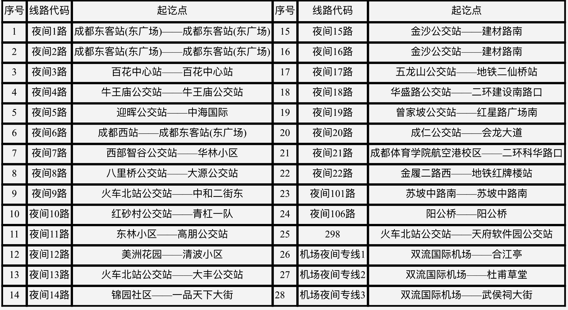 成都夜晚新面貌探索，最新夜班车之旅