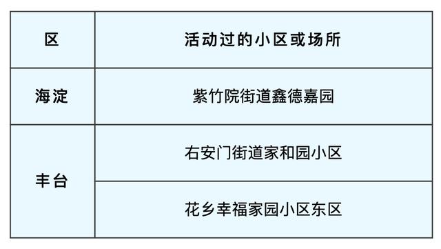 北京新发地疫情最新概况分析