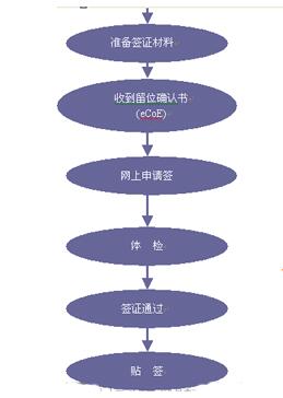 澳洲签证办理流程详解，最新指南与步骤解析