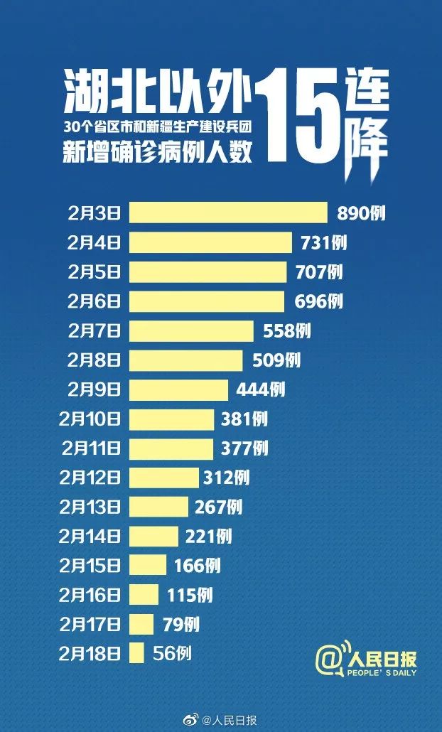 湖北新增肺炎疫情最新情况及分析报告